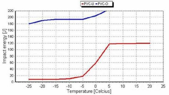 PVC-O1